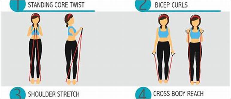 Exercise band workout chart